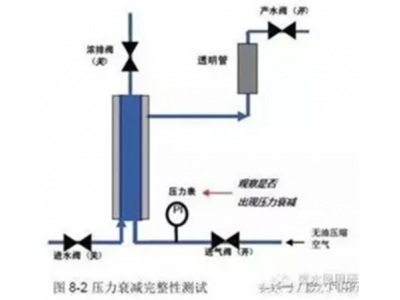 超濾膜的完整性檢測